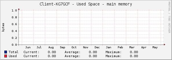 Client-KG7GCF - Used Space - |query_hrStorageDescr|