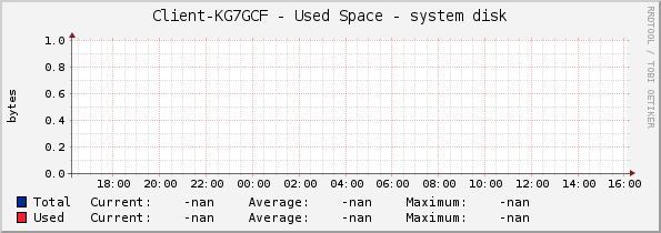 Client-KG7GCF - Used Space - |query_hrStorageDescr|