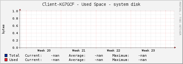 Client-KG7GCF - Used Space - |query_hrStorageDescr|