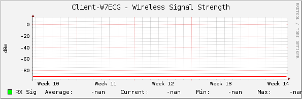 Client-W7ECG - Wireless Signal Strength