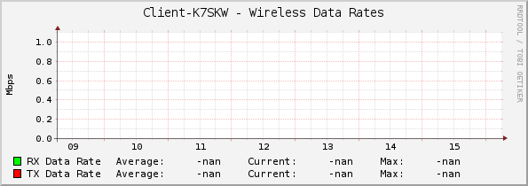 Client-K7SKW - Wireless Data Rates