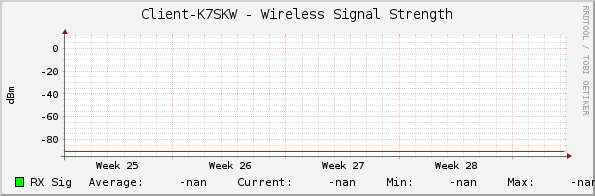 Client-K7SKW - Wireless Signal Strength