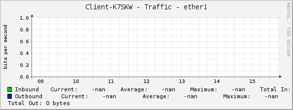 Client-K7SKW - Traffic - ether1