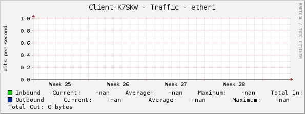 Client-K7SKW - Traffic - ether1