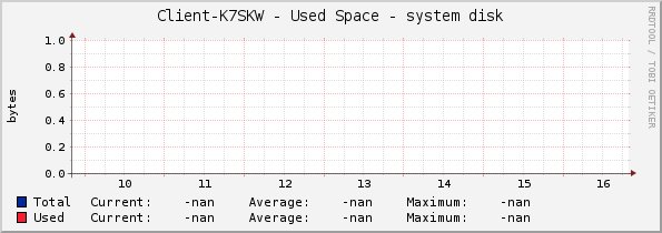 Client-K7SKW - Used Space - system disk