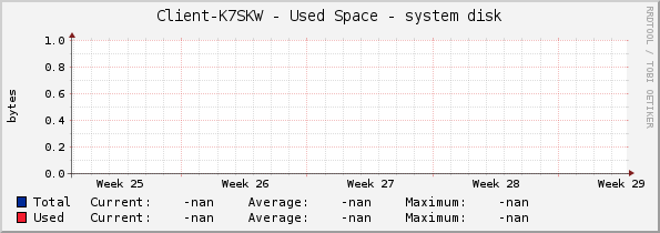 Client-K7SKW - Used Space - system disk