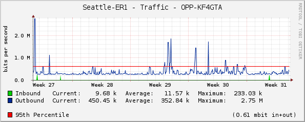Seattle-ER1 - Traffic - ER1.Ziply-eoip