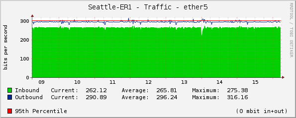 Seattle-ER1 - Traffic - |query_ifName|