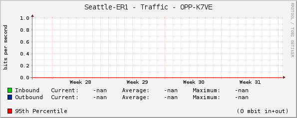 Seattle-ER1 - Traffic - |query_ifName|