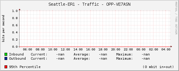 Seattle-ER1 - Traffic - |query_ifName|