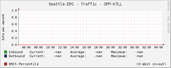 Seattle-ER1 - Traffic - |query_ifName|
