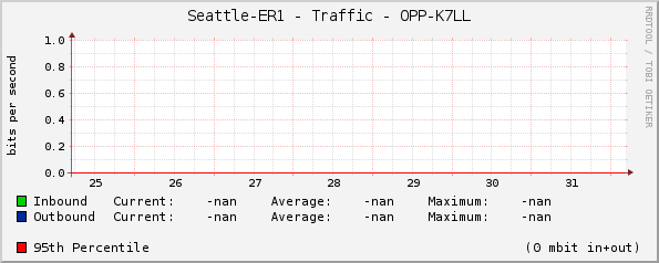 Seattle-ER1 - Traffic - |query_ifName|