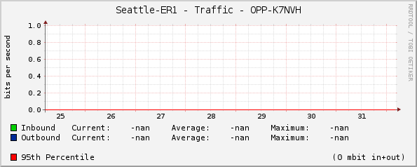 Seattle-ER1 - Traffic - |query_ifName|