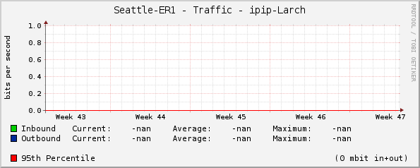 Seattle-ER1 - Traffic - |query_ifName|