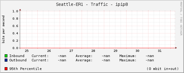 Seattle-ER1 - Traffic - |query_ifName|