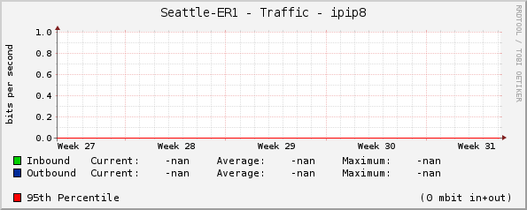 Seattle-ER1 - Traffic - |query_ifName|