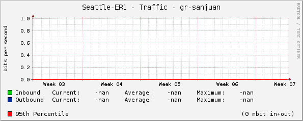 Seattle-ER1 - Traffic - |query_ifName|