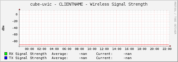 cube-uvic - CLIENTNAME - Wireless Signal Strength