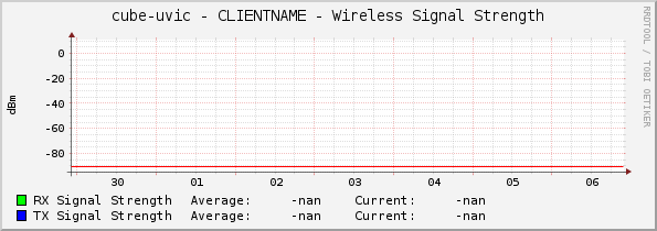 cube-uvic - CLIENTNAME - Wireless Signal Strength