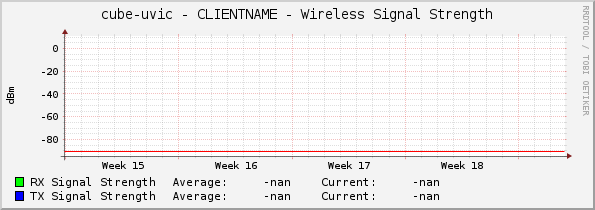 cube-uvic - CLIENTNAME - Wireless Signal Strength