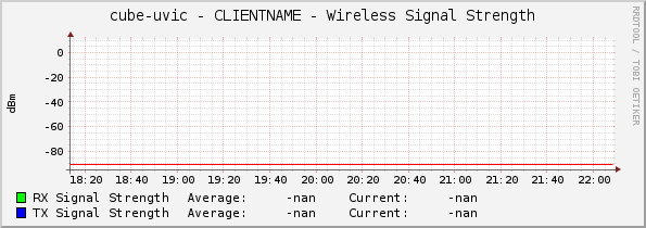 cube-uvic - CLIENTNAME - Wireless Signal Strength