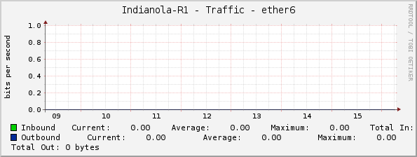 Indianola-R1 - Traffic - ether6