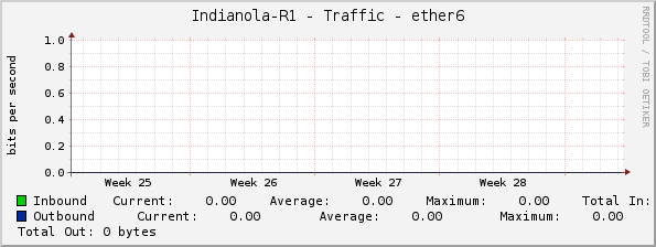 Indianola-R1 - Traffic - ether6