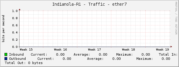 Indianola-R1 - Traffic - ether7