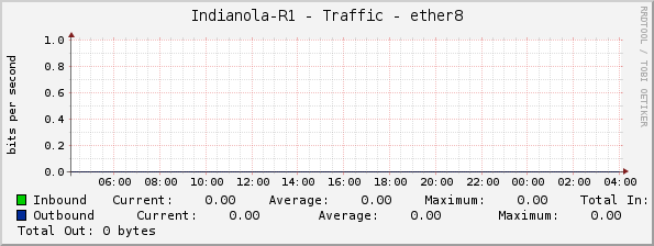 Indianola-R1 - Traffic - ether8