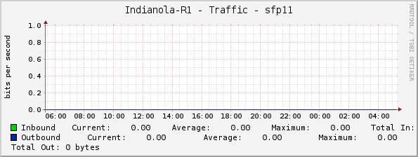 Indianola-R1 - Traffic - sfp11