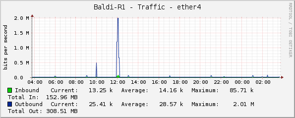 Baldi-R1 - Traffic - ether4