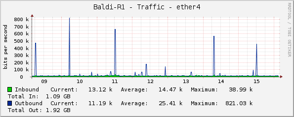 Baldi-R1 - Traffic - ether4