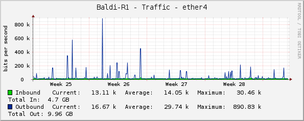 Baldi-R1 - Traffic - ether4