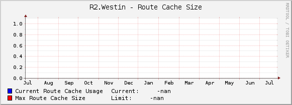 R2.Westin - Route Cache Size