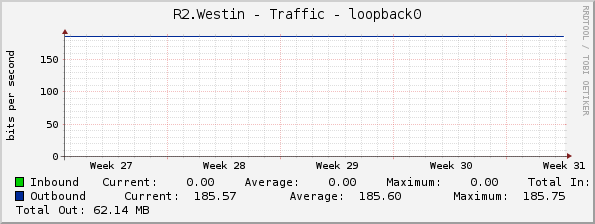 R2.Westin - Traffic - loopback0