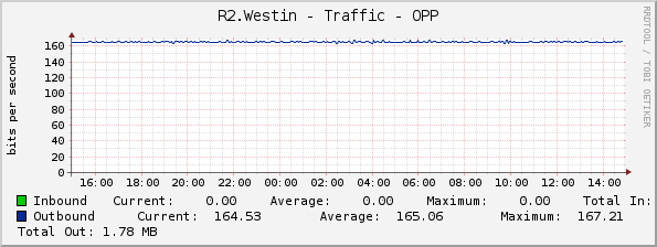 R2.Westin - Traffic - OPP