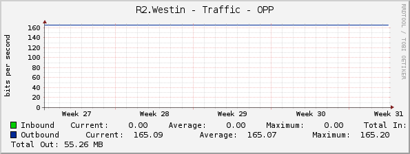 R2.Westin - Traffic - OPP