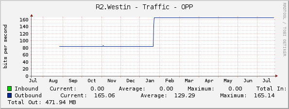 R2.Westin - Traffic - OPP