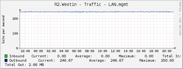 R2.Westin - Traffic - LAN.mgmt