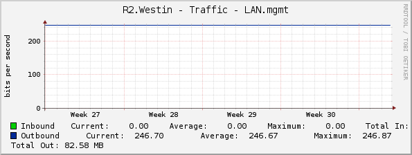 R2.Westin - Traffic - LAN.mgmt