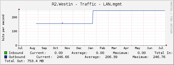 R2.Westin - Traffic - LAN.mgmt