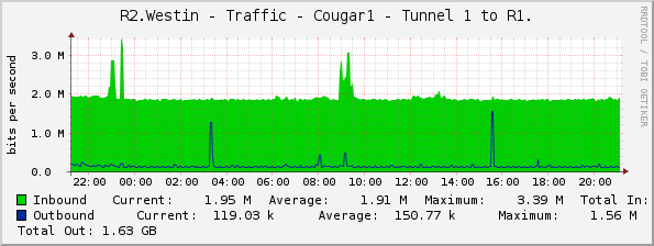 R2.Westin - Traffic - Cougar1 - Tunnel 1 to R1.