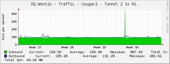R2.Westin - Traffic - Cougar2 - Tunnel 2 to R1.