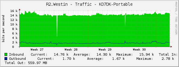 R2.Westin - Traffic - KD7DK-Portable