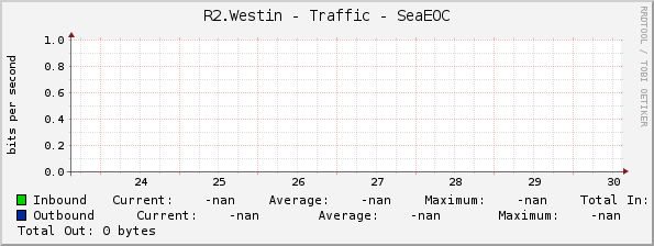 R2.Westin - Traffic - SeaEOC