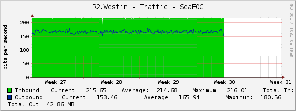 R2.Westin - Traffic - SeaEOC