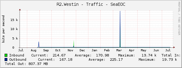 R2.Westin - Traffic - SeaEOC