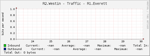 R2.Westin - Traffic - |query_ifName|
