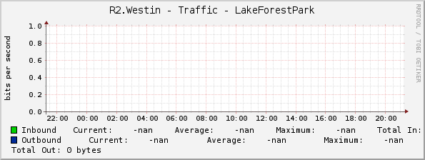 R2.Westin - Traffic - LakeForestPark