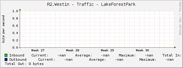 R2.Westin - Traffic - LakeForestPark